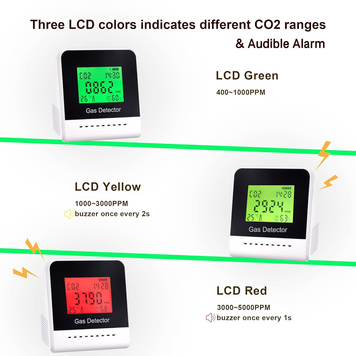 CO2 Detector Air Quality Monitor with NDIR Sensor V1284