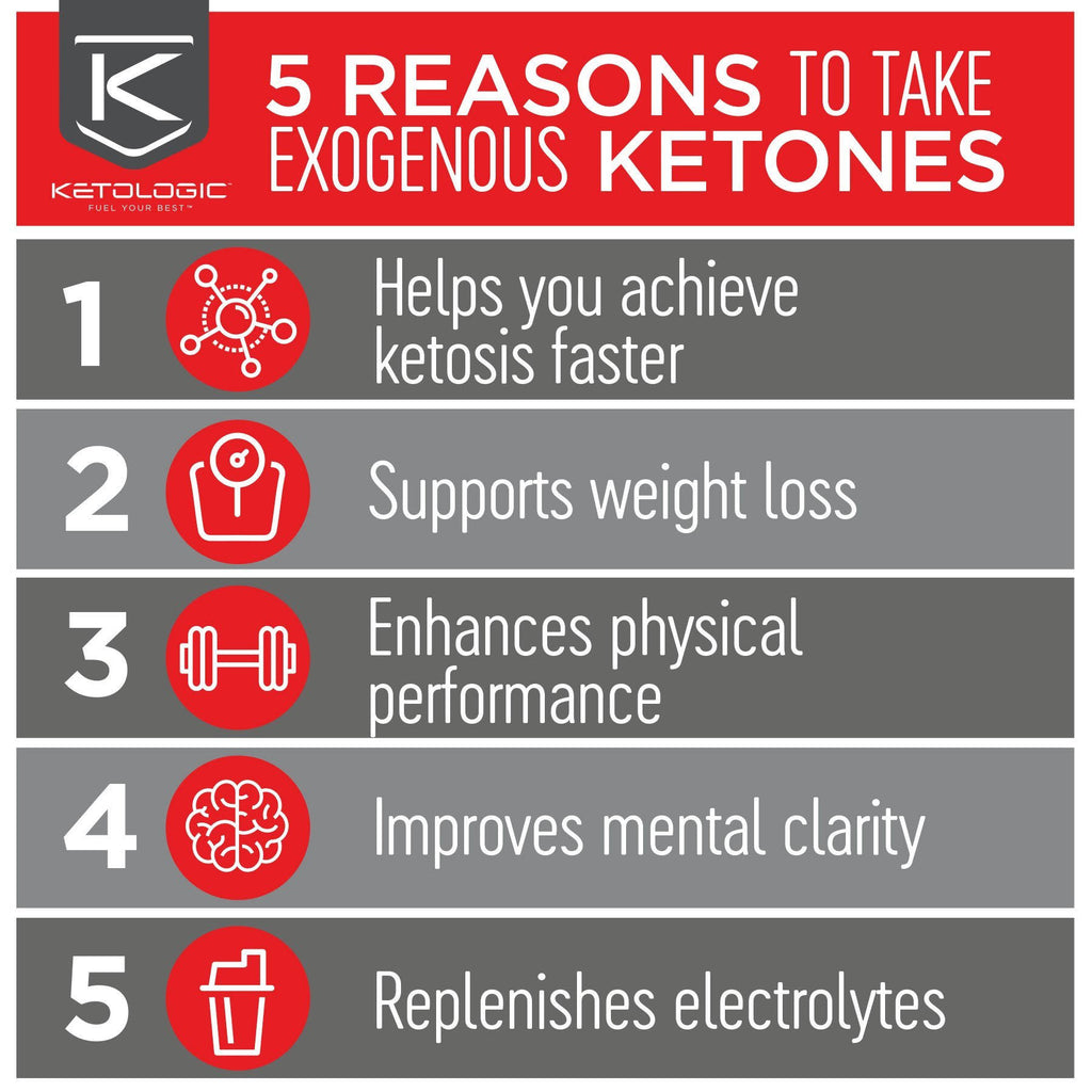 Keto 30-day Bundle I70850