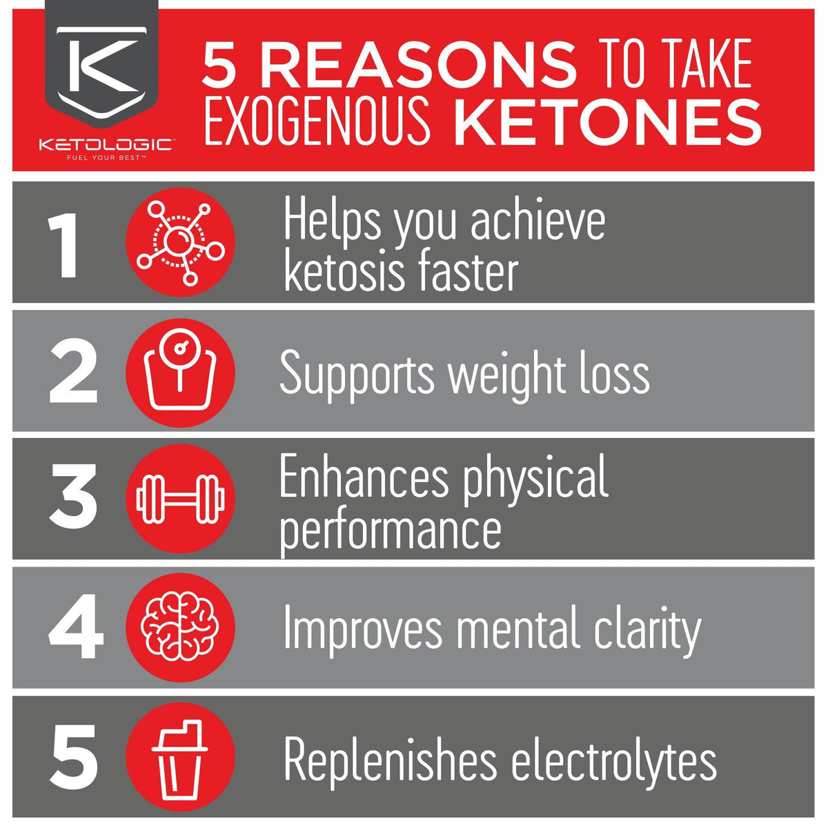 Keto 30-day Bundle I70850