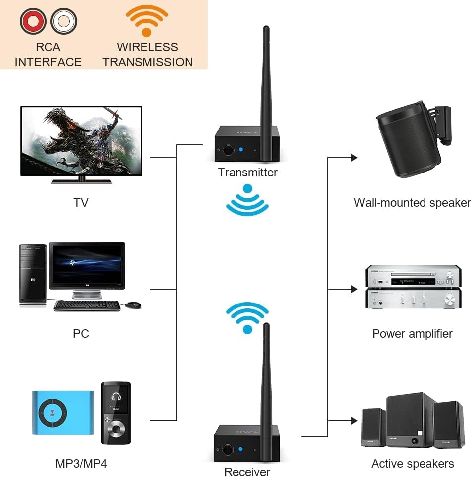 Wireless Transmitter Receiver Audio, 2.4GHz Long Range Audio Transmitter and Receiver Low Delay, RCA Out/in 320ft G86595