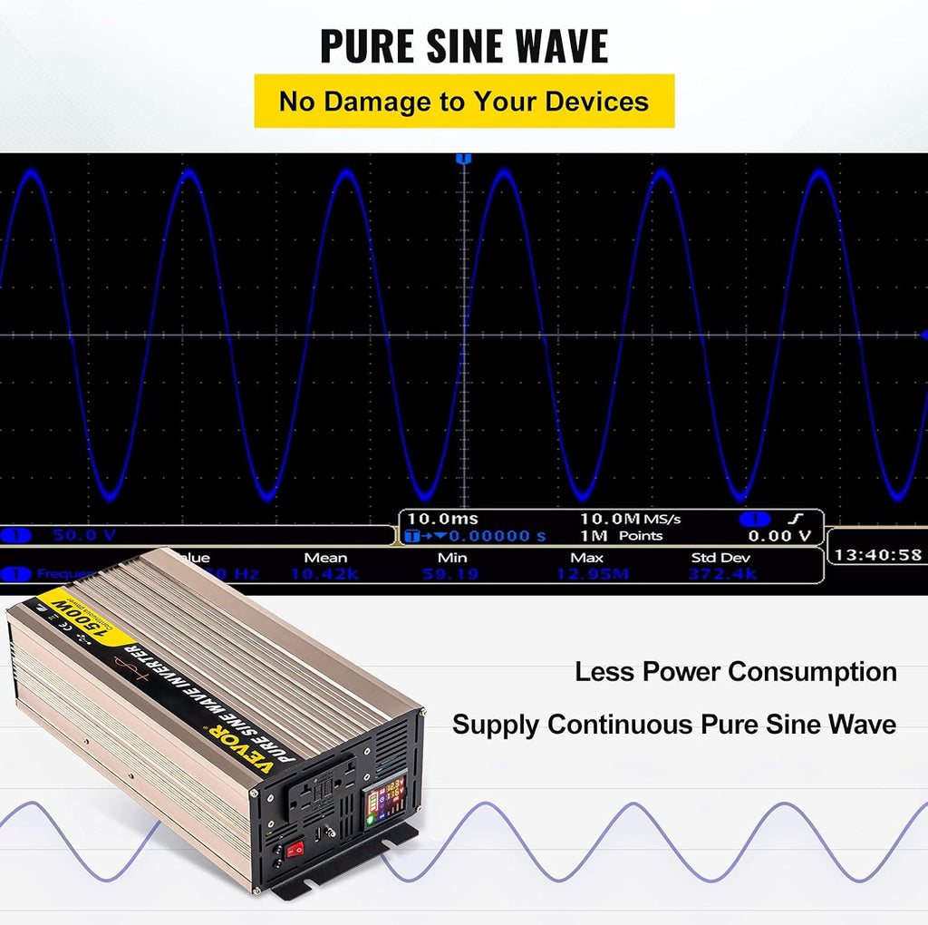 1500 Watt Pure Sine Wave Power Inverter, DC 12V to AC 110V, with LCD Display, 5V USB Port, AC Outlets (GFCI) C697