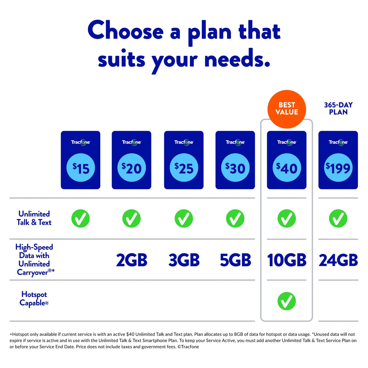 Smartphone 1-Year Prepaid Plan (24GB Carryover Data) A819195