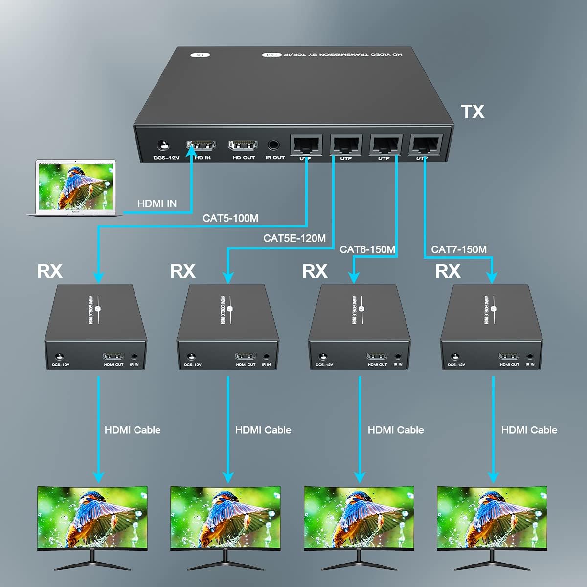 HDMI Splitter Extender 1x4 1080P Over Cat5e/6 Loopout 1 in 4 Out H4839