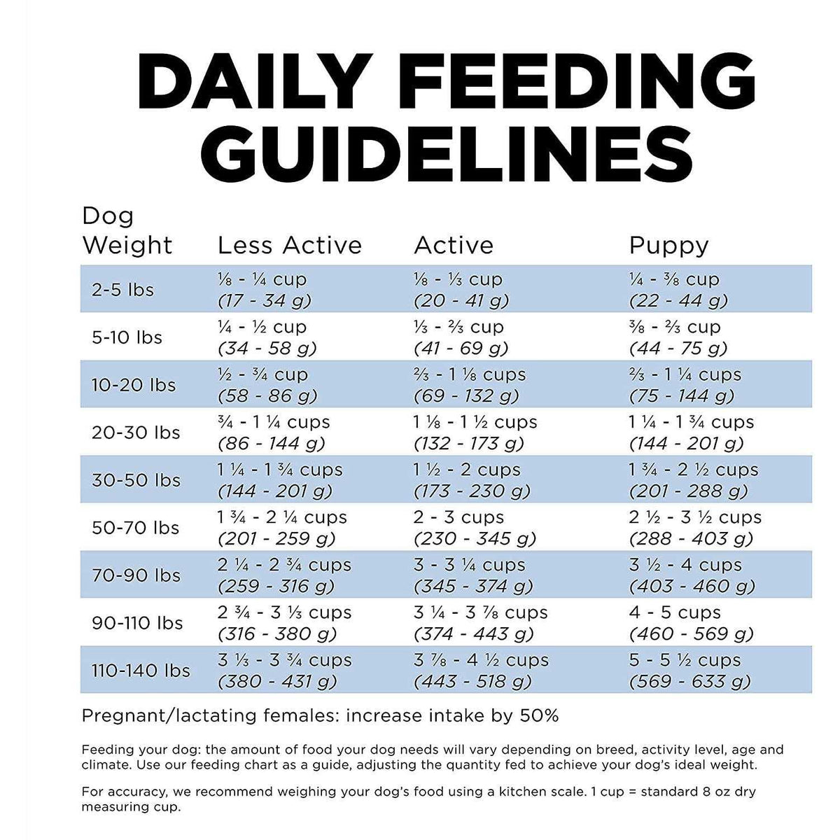 Chicken Recipe Dry Dog Food Y402