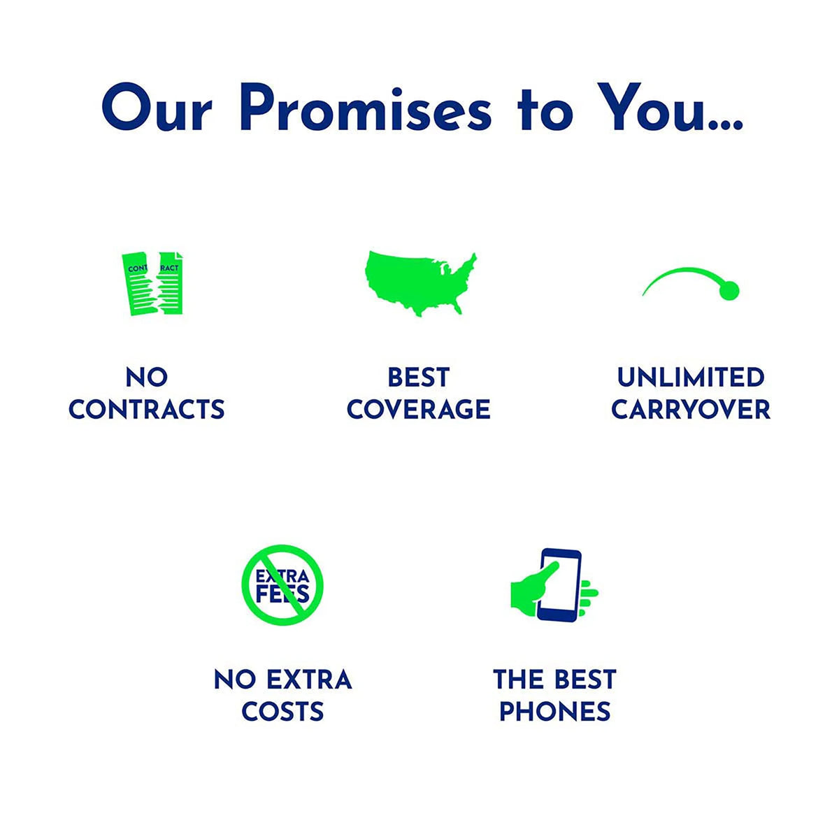 Smartphone 1-Year Prepaid Plan (24GB Carryover Data) A819195