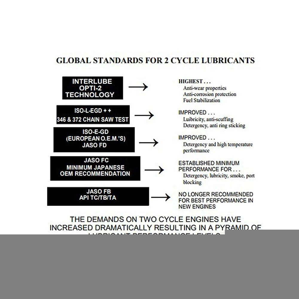 2-Cycle Engine Lubricant L420
