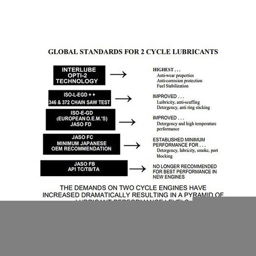 2-Cycle Engine Lubricant L420