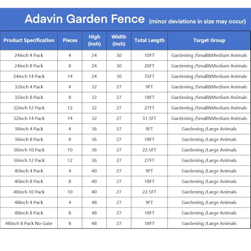 Black 48 in 8 Panels Heavy Duty Iron Metal Garden Fence with Gate W280