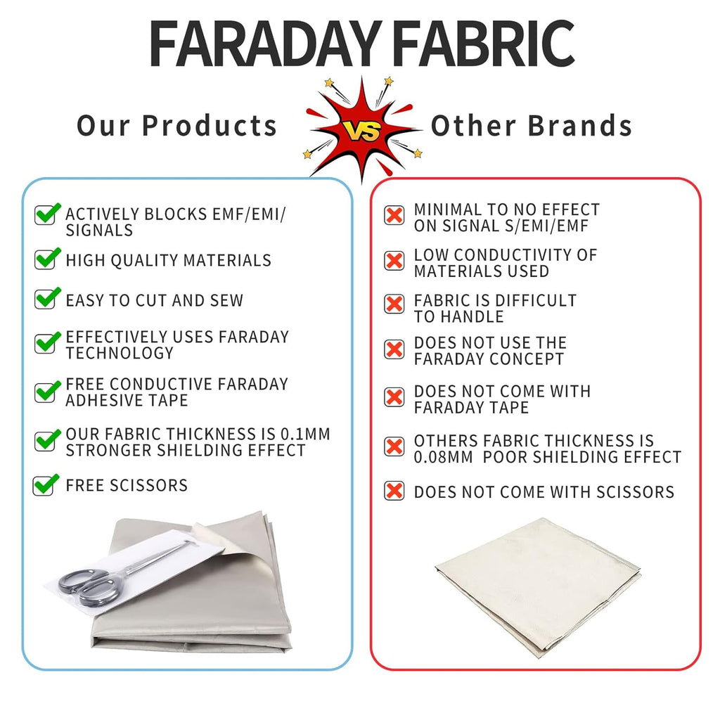 Faraday Fabric Kit with Tape and Scissors G9013