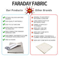 Faraday Fabric Kit with Tape and Scissors G9013
