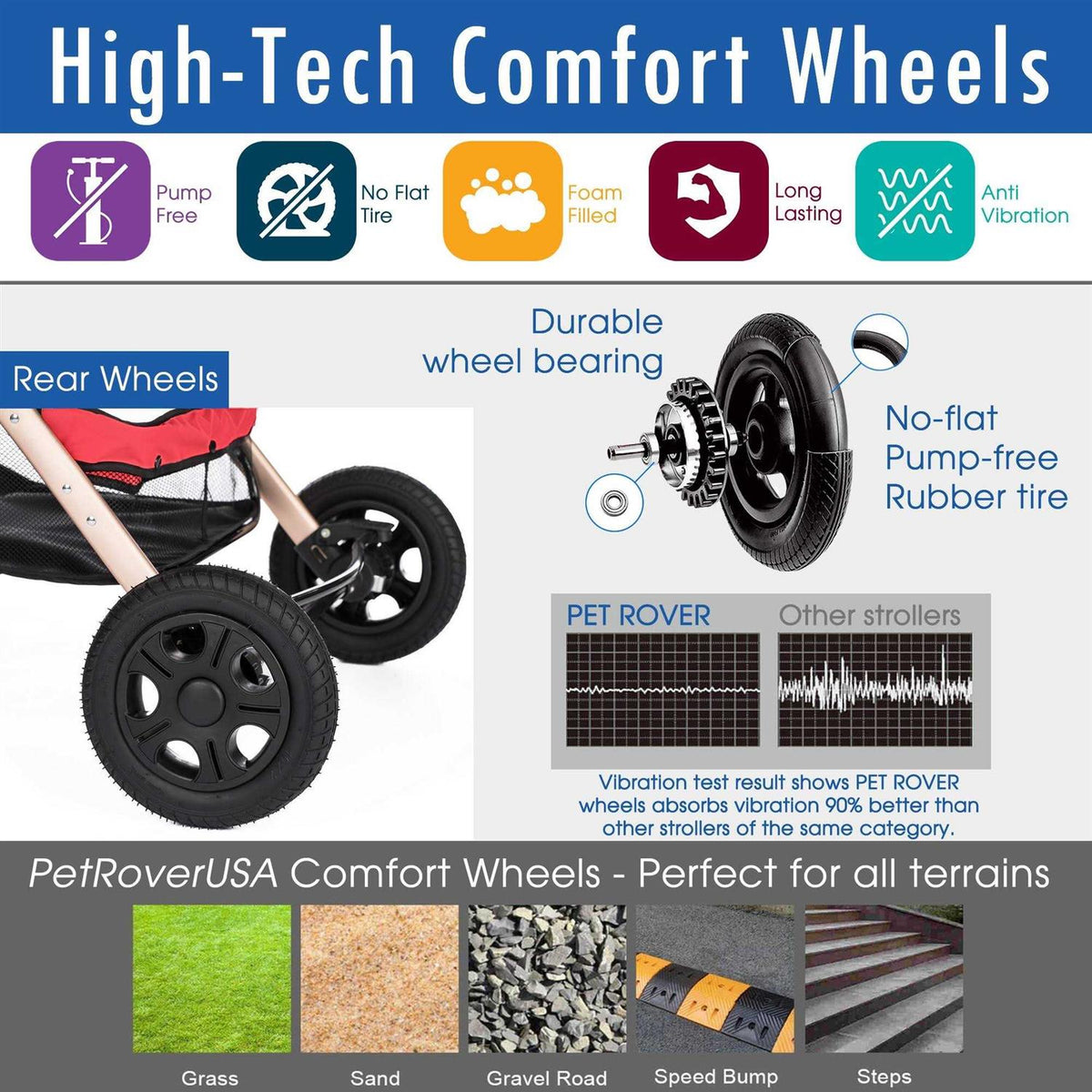 Extra Long Pet Stroller I852820