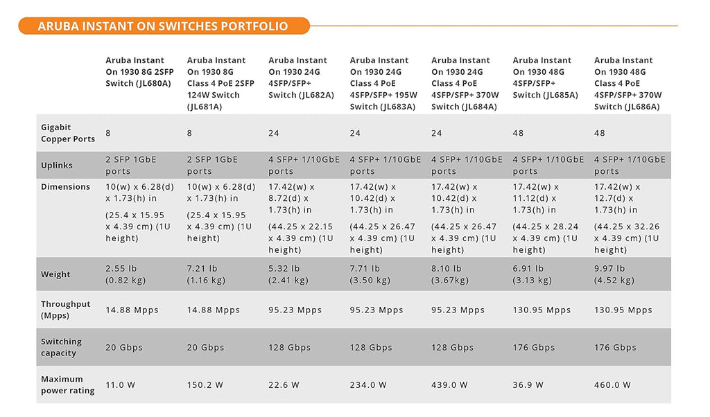 24-Port Gb Ethernet PoE Smart Switch Z5353