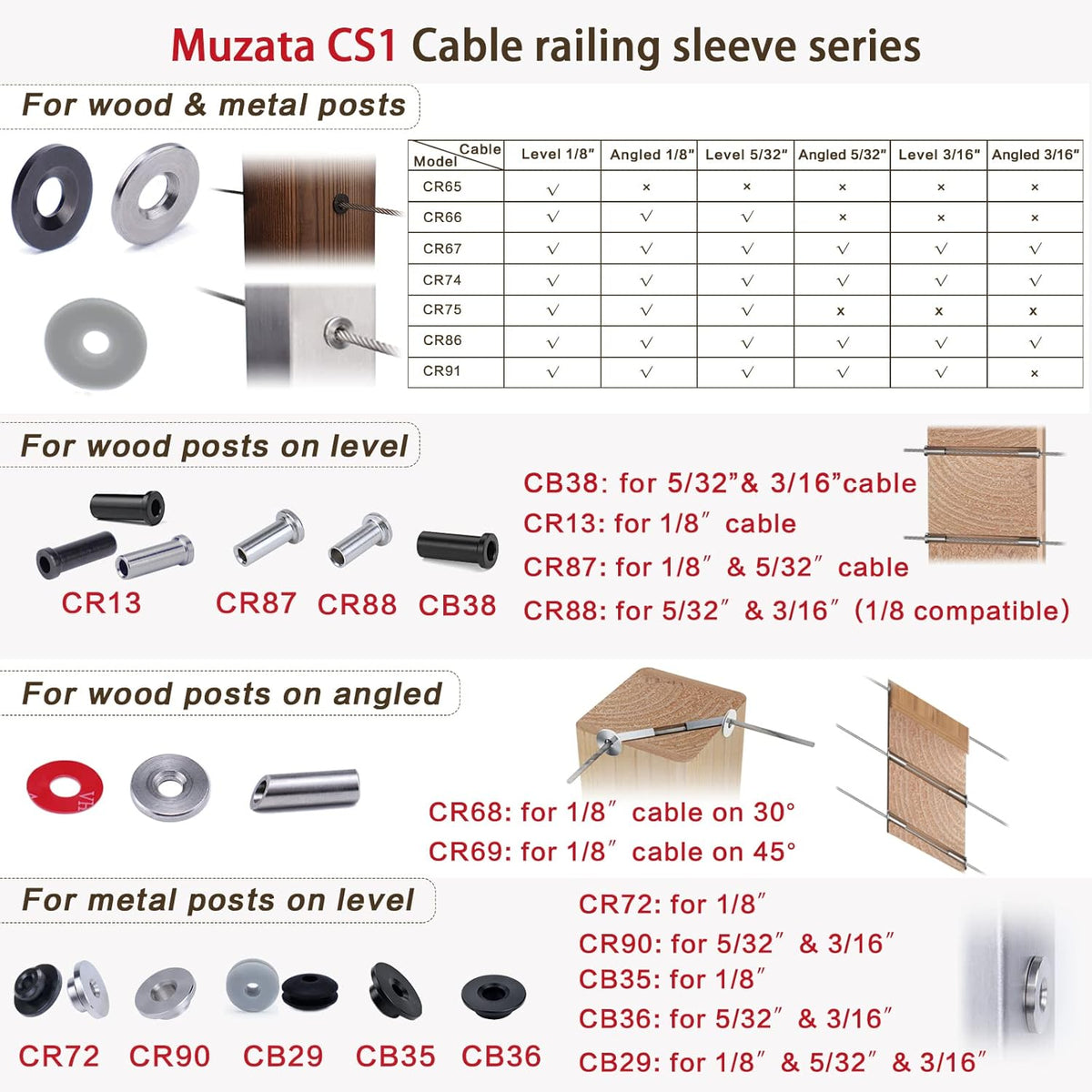 80Pack Cable Railing Kit T316 Stainless Steel Sleeves Grommet Z557314