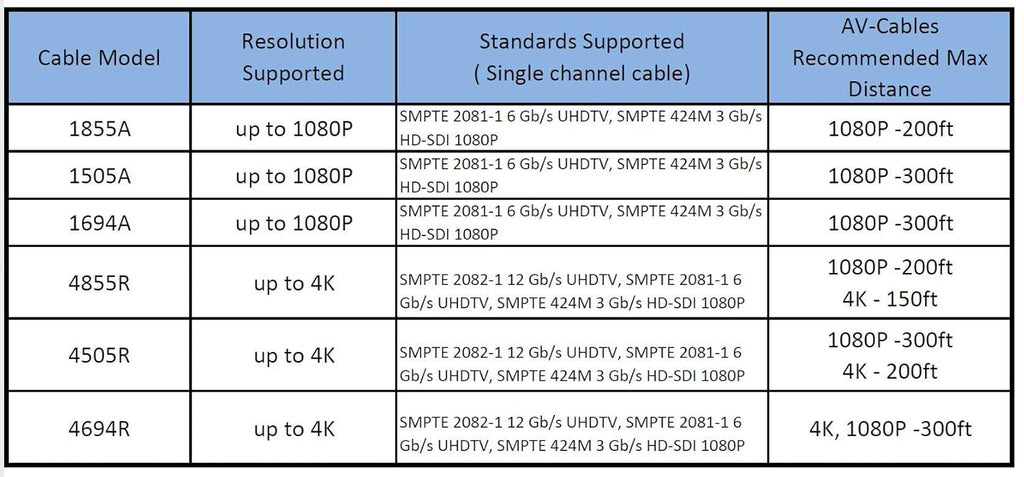 300ft HD SDI BNC Cable H57508