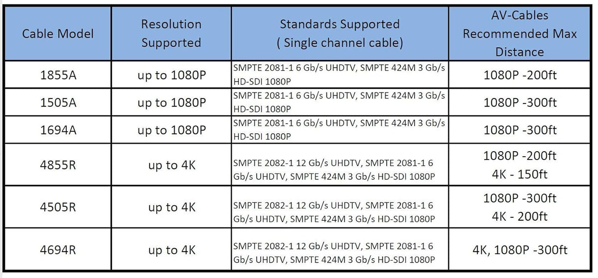300ft HD SDI BNC Cable H57508