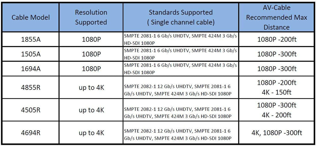 300ft HD SDI BNC Cable H57508