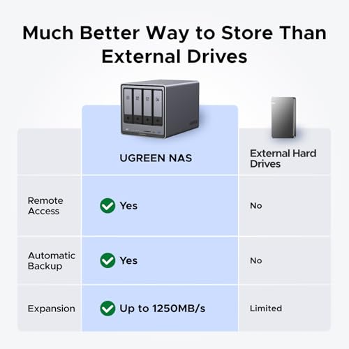 4-Bay Desktop NAS, 8GB DDR5 RAM, 128G SSD, Network Attached Storage (Diskless) Y254