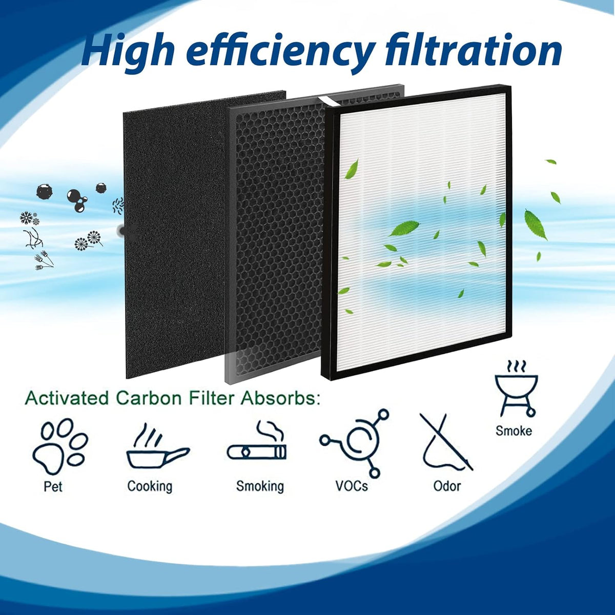 True HEPA Filter Replacement Set with Activated Carbon Filters and Pre-Filter F788