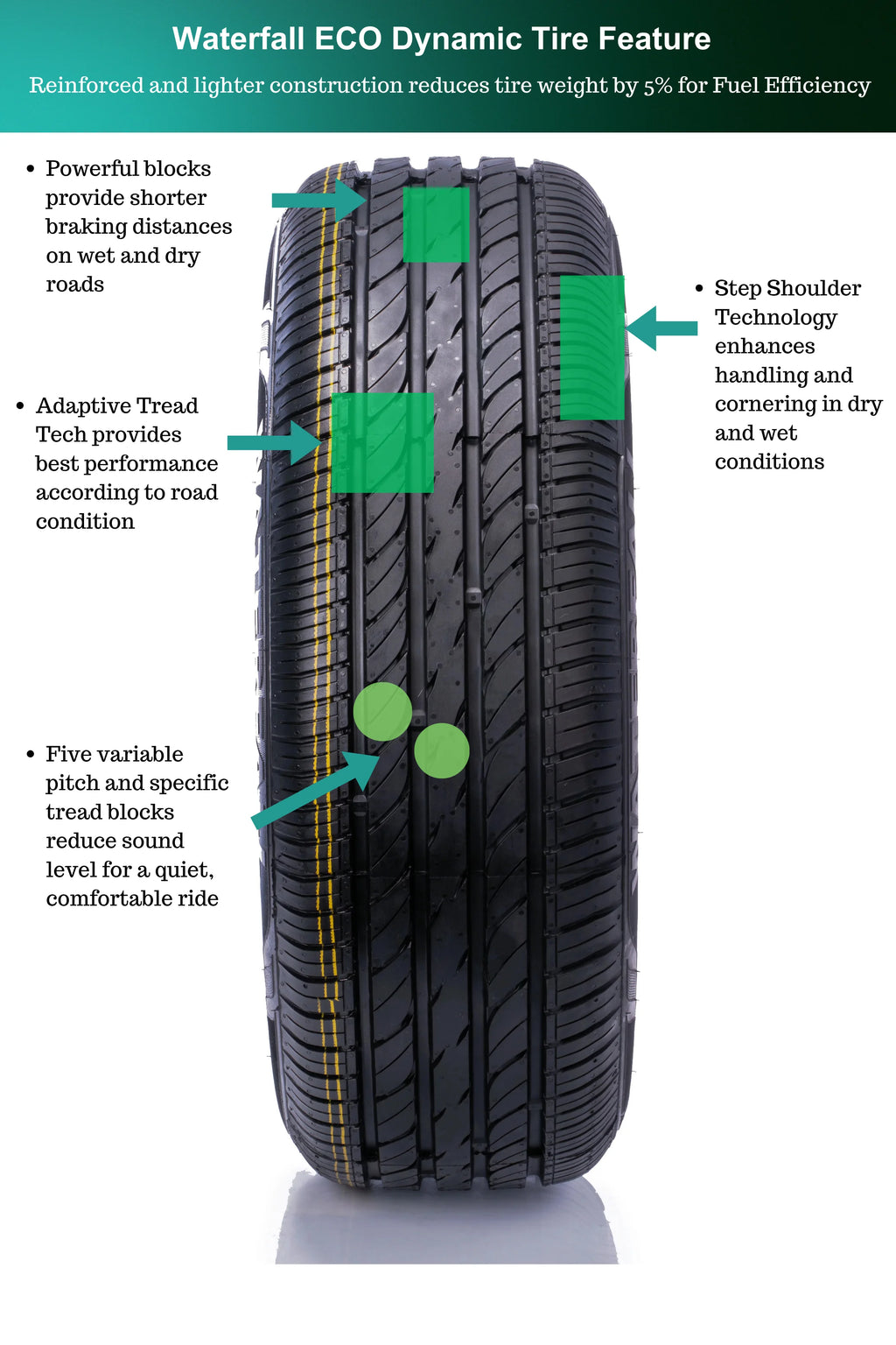 205/65R15 94V Passenger Tire F985868