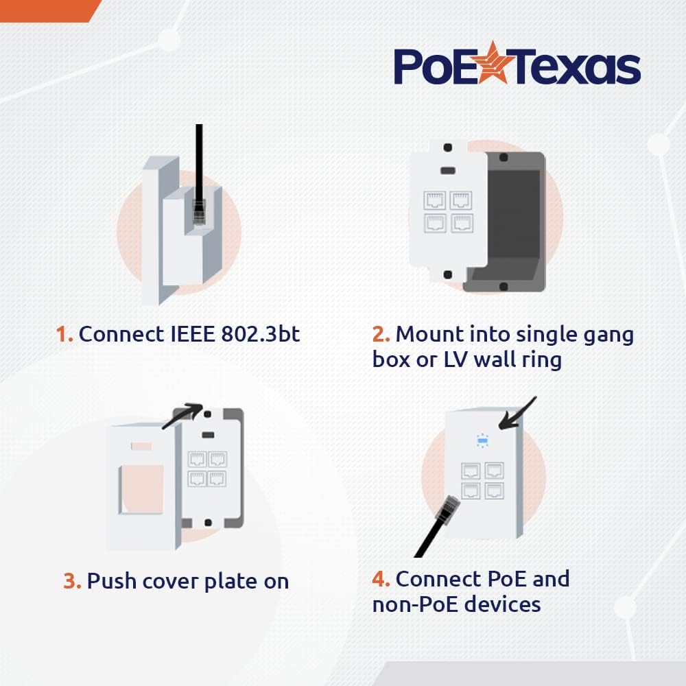 4 Port in-Wall Gigabit PoE Extender E63709