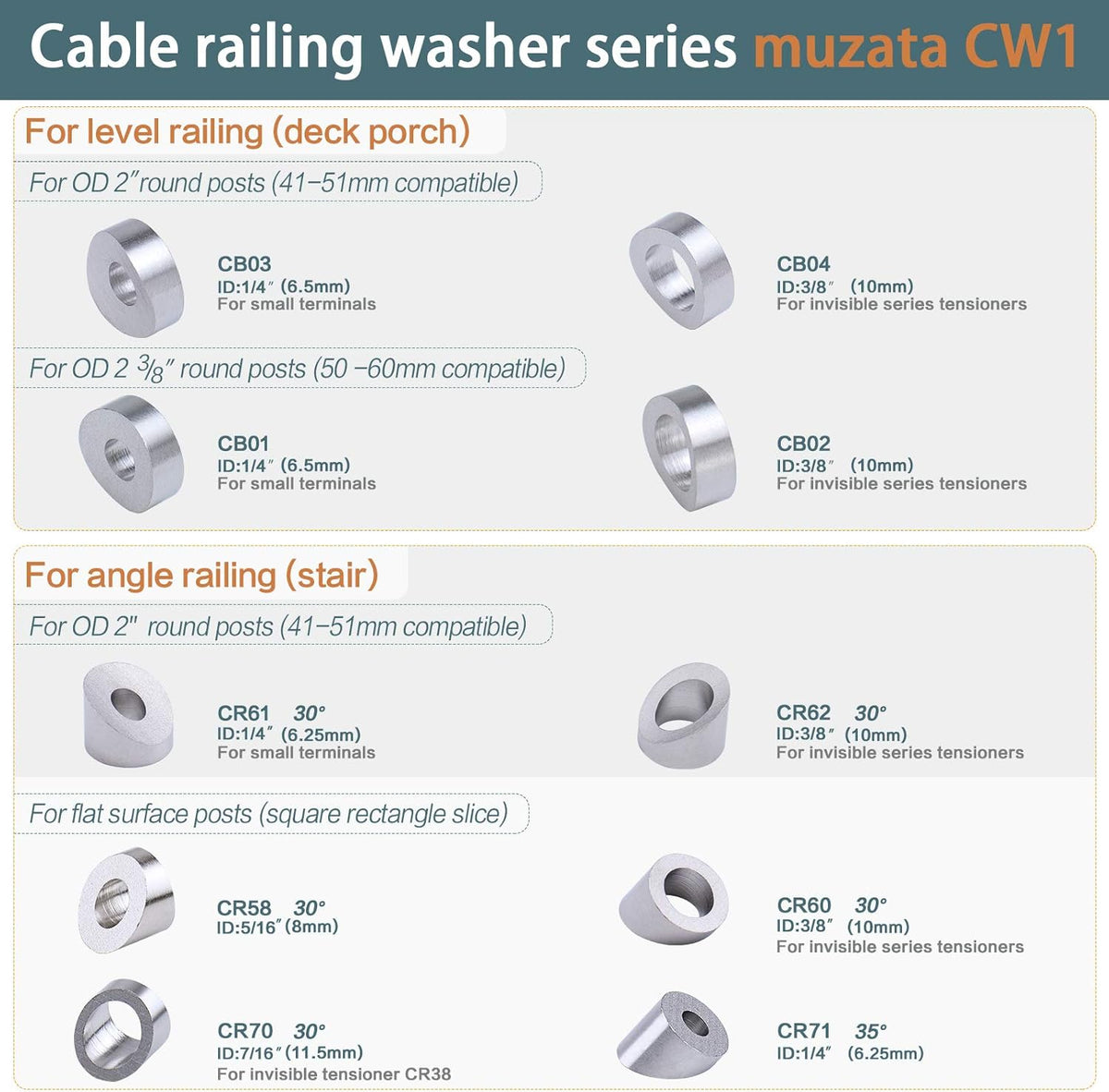 20 Pack Curved Washer for Round Cable Railing Post B68151