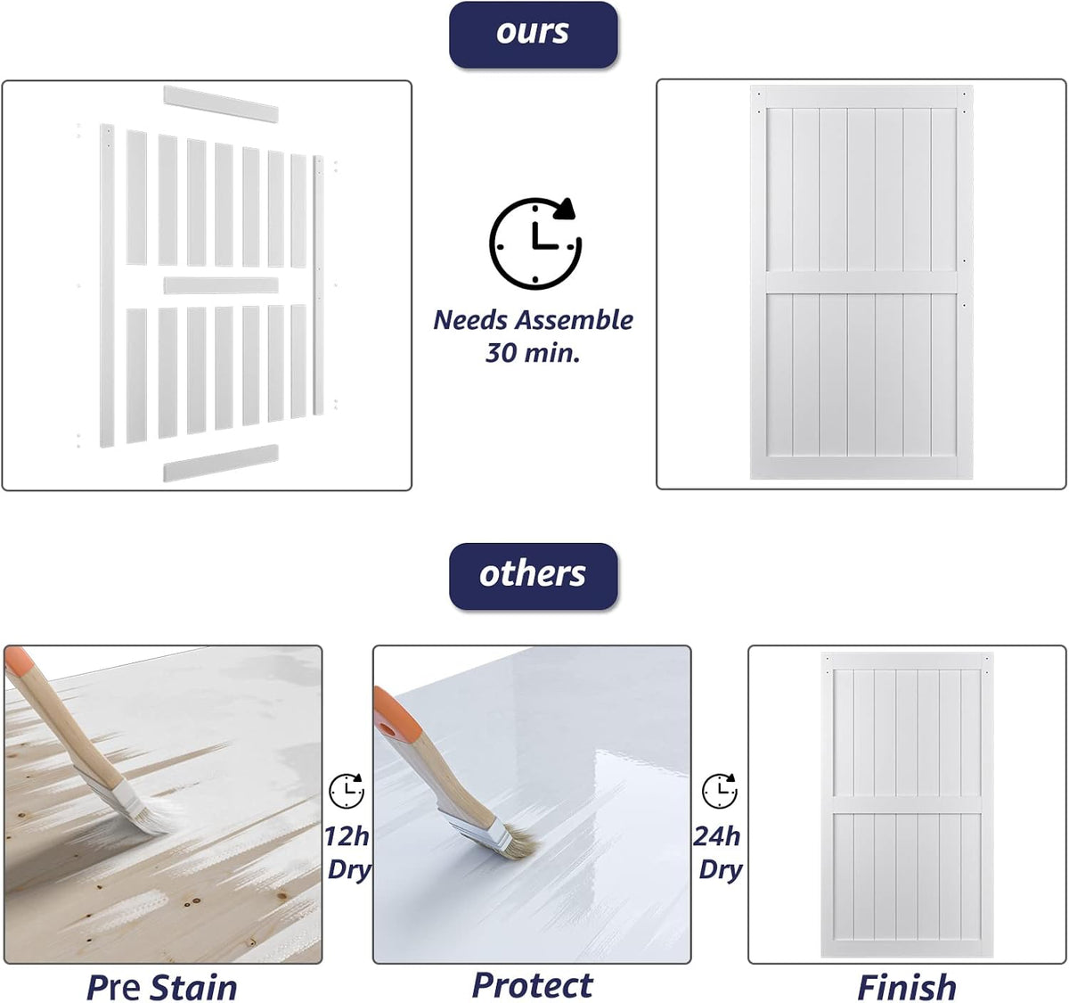 White MDF Sliding Barn Door with Hardware Kit L622640
