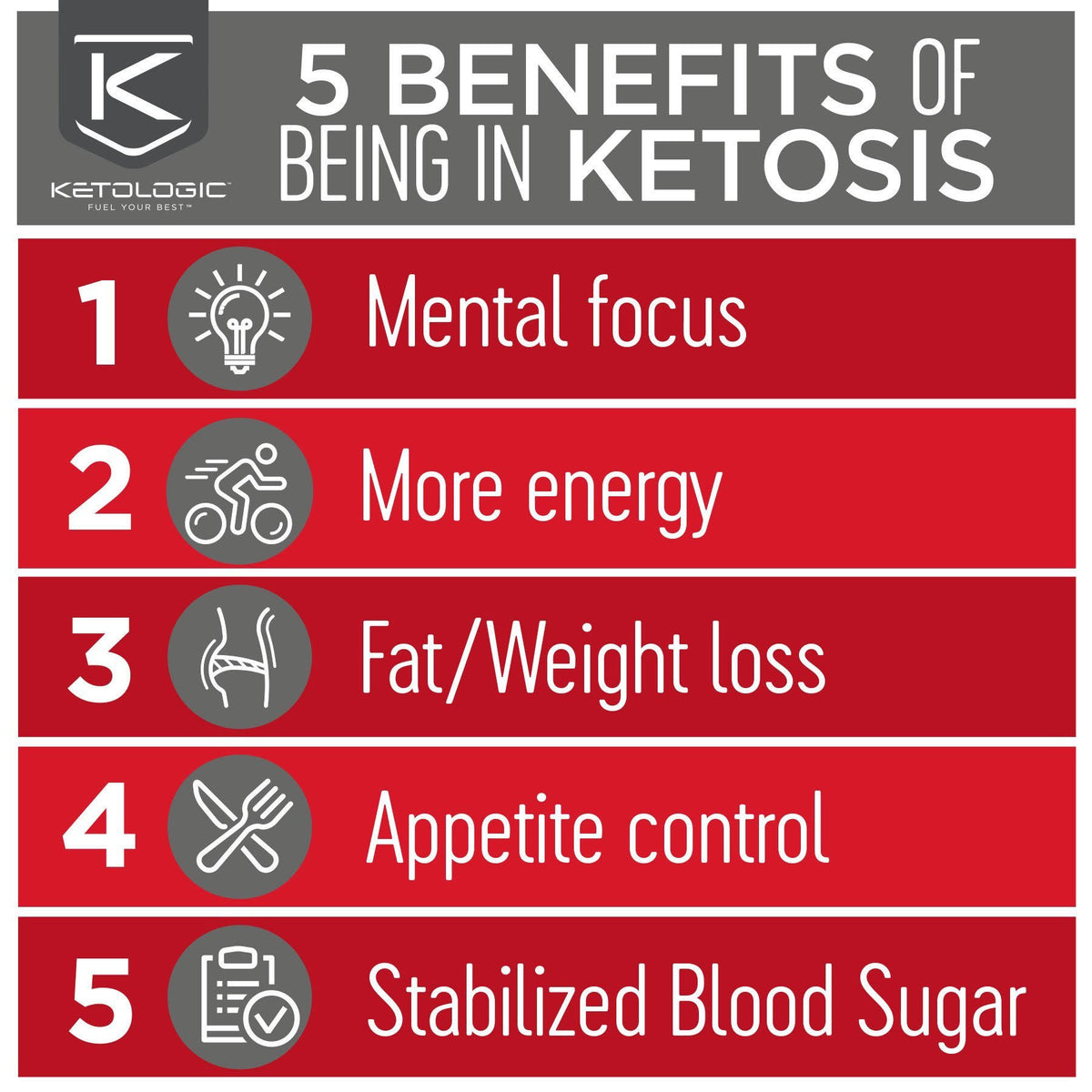 Keto 30-day Bundle I70850
