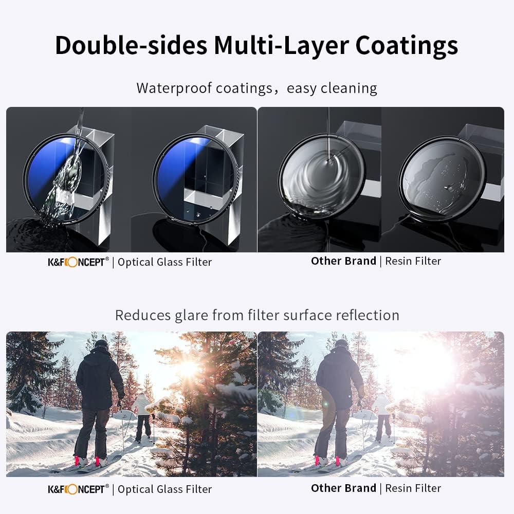 72mm UV/CPL/ND Lens Filter Kit (3 Pieces) Multi-Layer Coatings with Cleaning Pen and Filter Pouch C2915