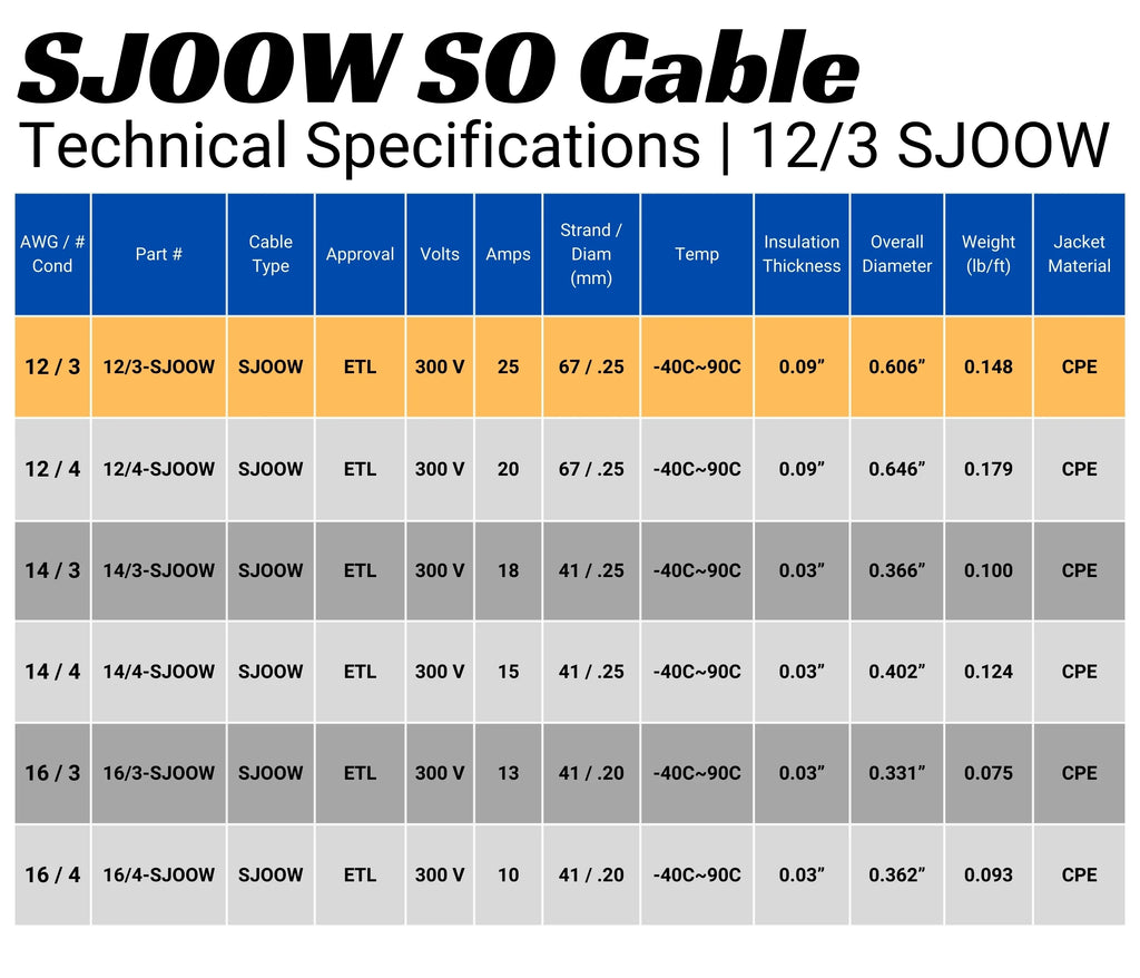 25 Feet 12 Gauge 3 Conductor Black SJOOW Cable R361