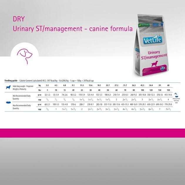 Canine Urinary Pet Supplies E637