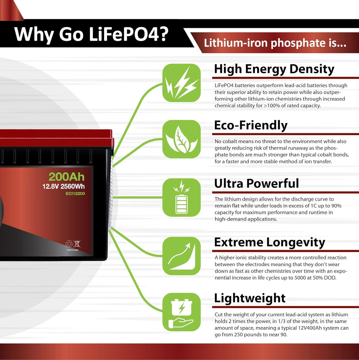12V 10Ah Lithium LiFePO4 Deep Cycle Rechargeable Battery with Built-in BMS X14097