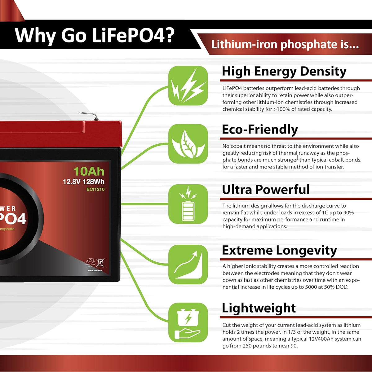 12V 10Ah Lithium LiFePO4 Deep Cycle Rechargeable Battery with Built-in BMS X14097