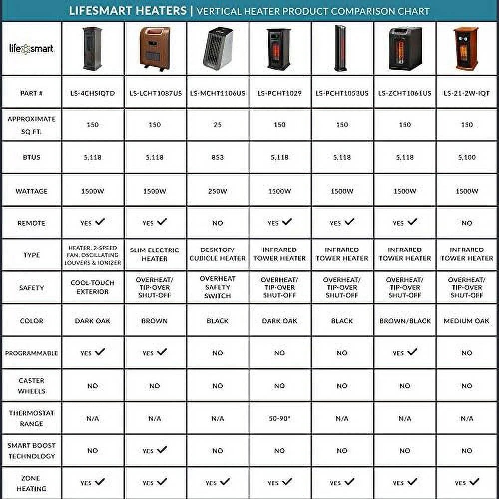 1500W Portable Infrared Quartz Space Heaters (Pair) K123103