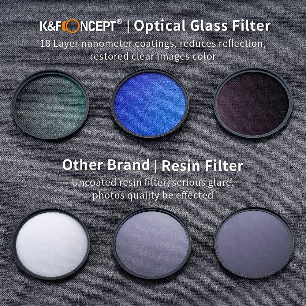 72mm UV/CPL/ND Lens Filter Kit (3 Pieces) Multi-Layer Coatings with Cleaning Pen and Filter Pouch C2915