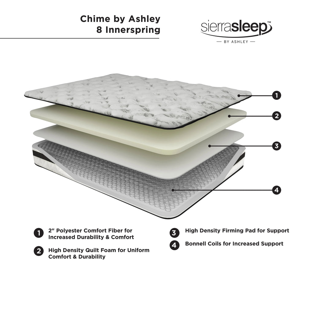 8 Inch Innerspring Queen Mattress Q5977
