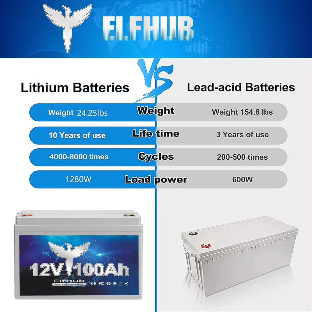 12V 100Ah Deep Cycle LiFePO4 Battery with Built-in BMS L643