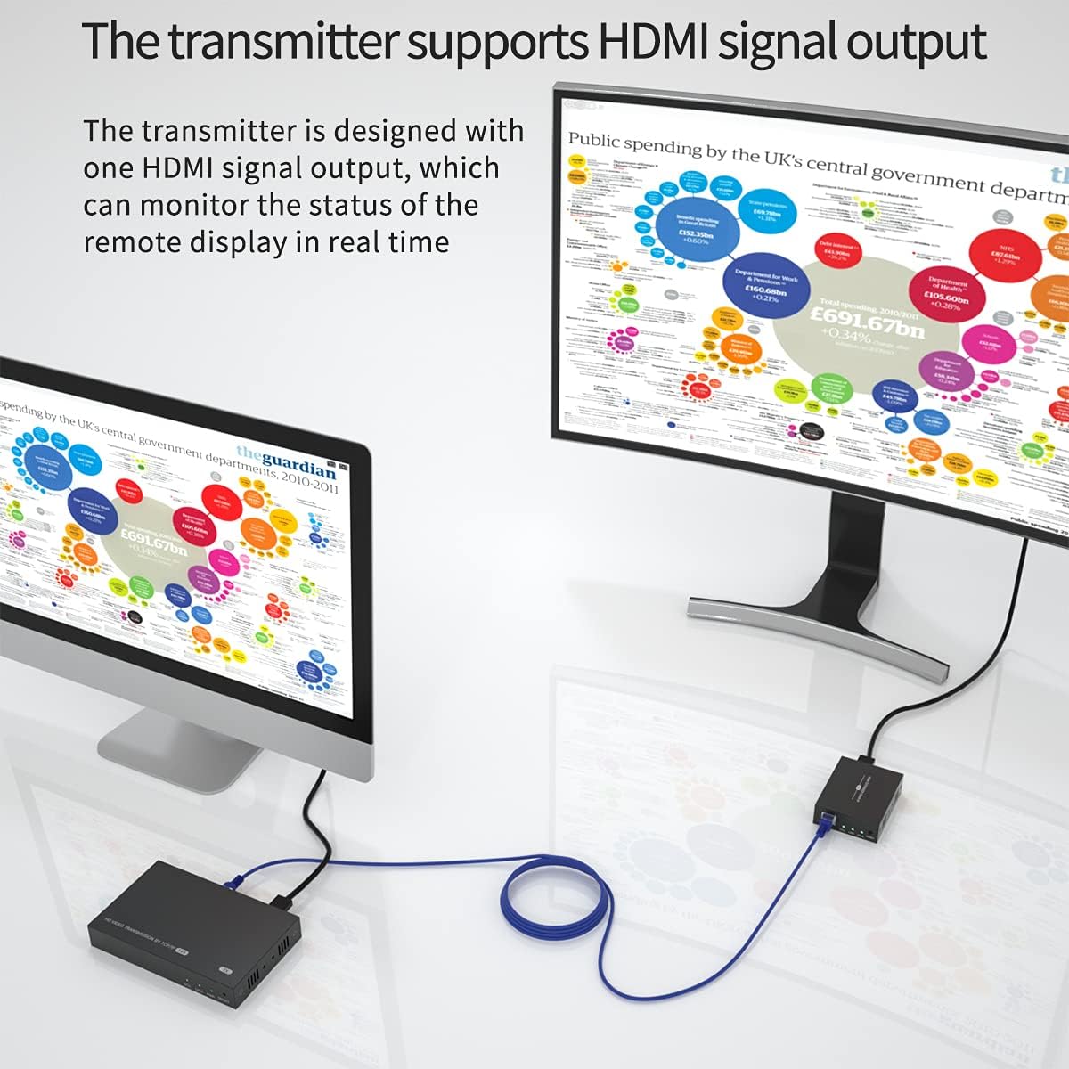 HDMI Splitter Extender 1x4 1080P Over Cat5e/6 Loopout 1 in 4 Out H4839